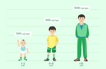 7 lưu ý khi bổ sung canxi cho bé - 3