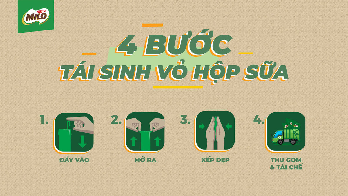 
Cuộc thi “Hành trình xanh - Tái sinh vỏ hộp sữa” thành vật dụng hữu ích
