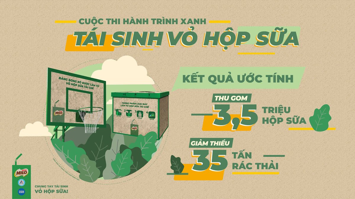 Một “cuộc sống mới” cho các vỏ hộp sữa Milo đã qua sử dụng.