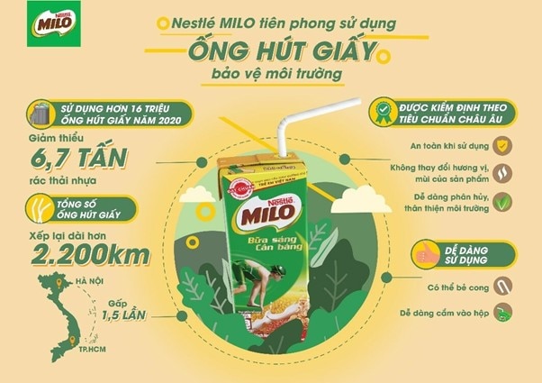 
Điều gì làm nên sự khác biệt của ống hút giấy MILO? 
