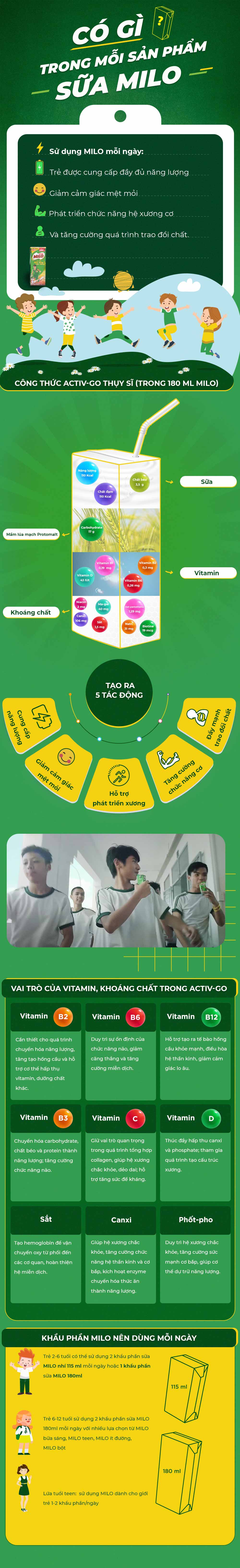 Có gì trong mỗi sản phẩm sữa MILO?