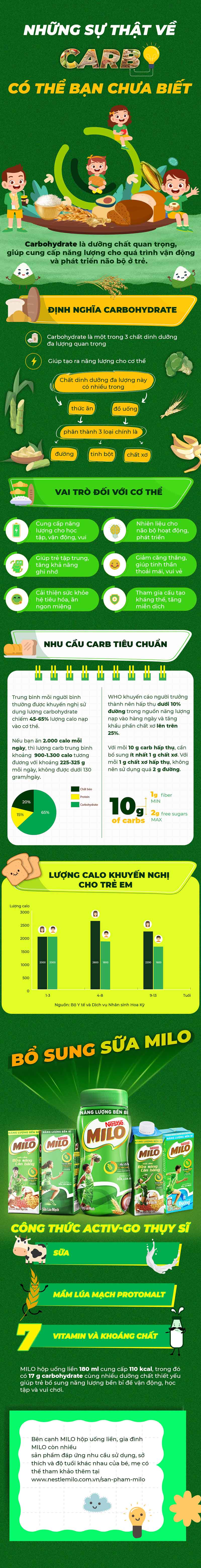 Trong milo có carbohydrate không? 